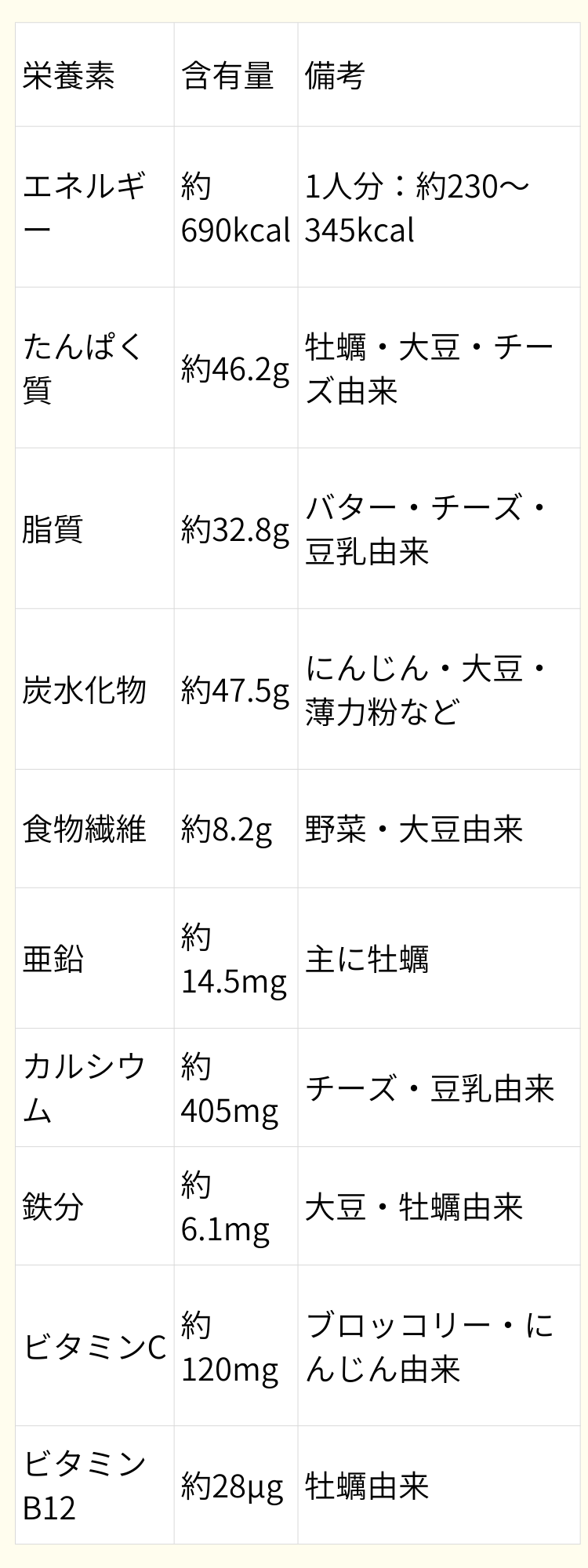 栄養成分