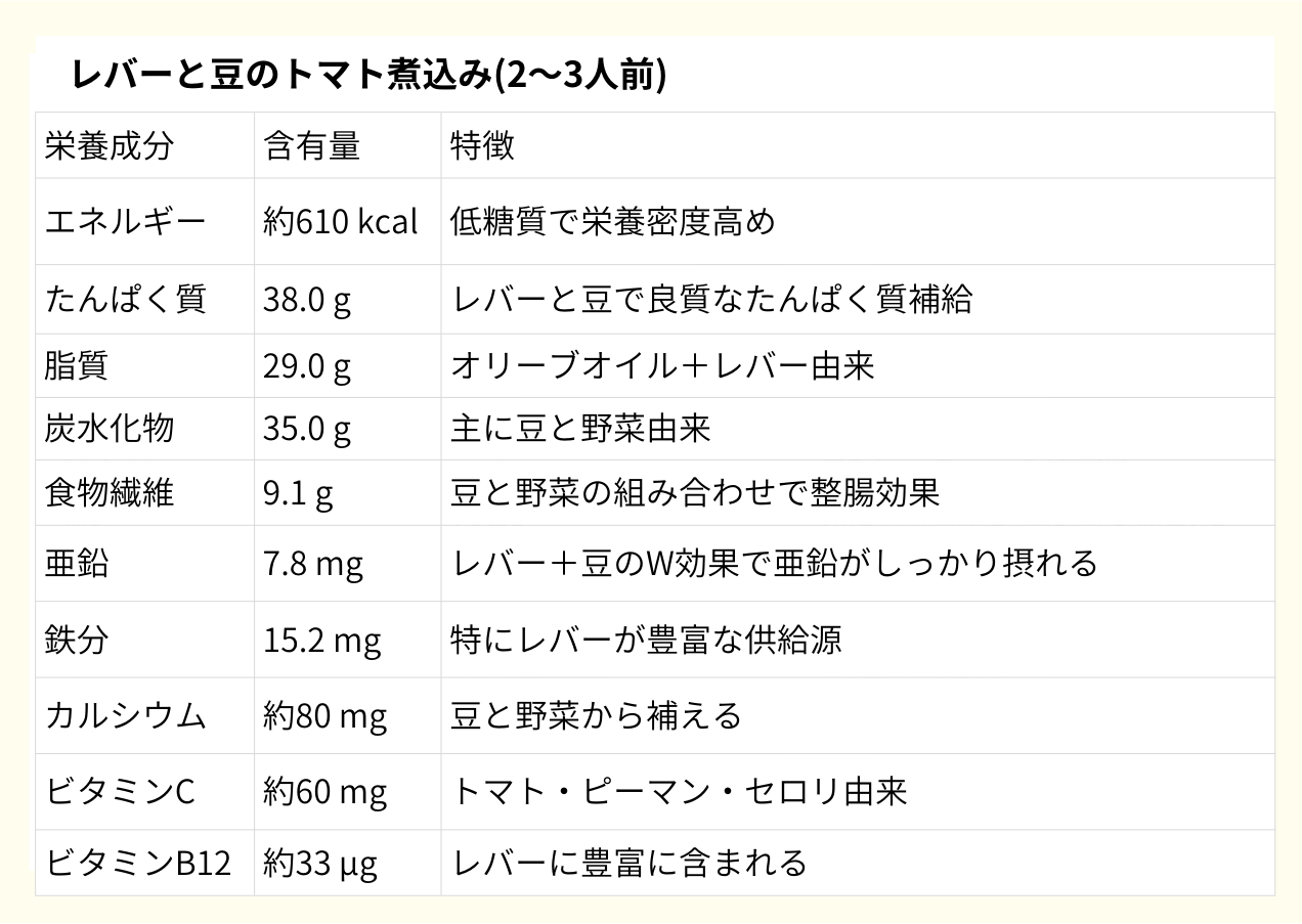 栄養成分
