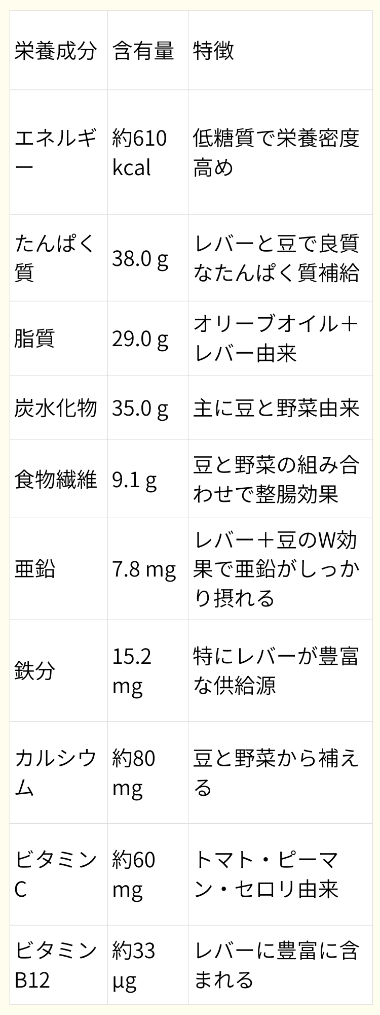 栄養成分
