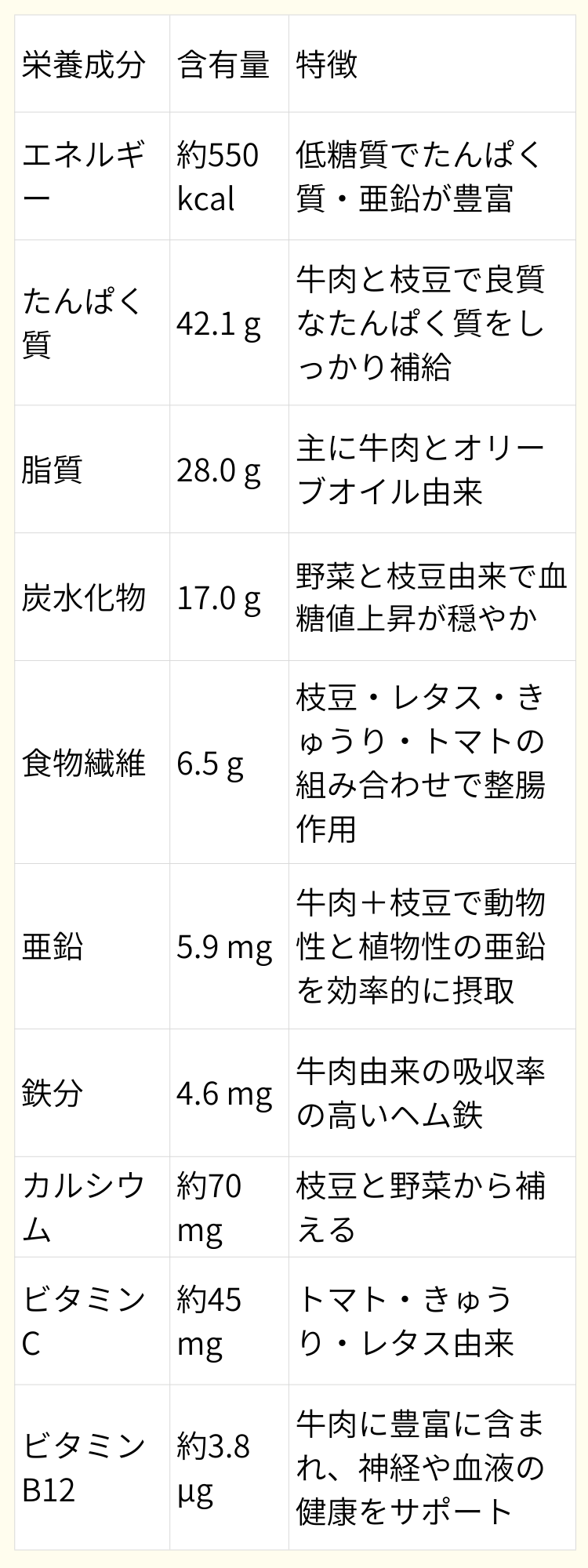 栄養成分