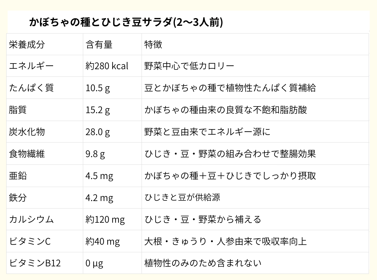 栄養成分