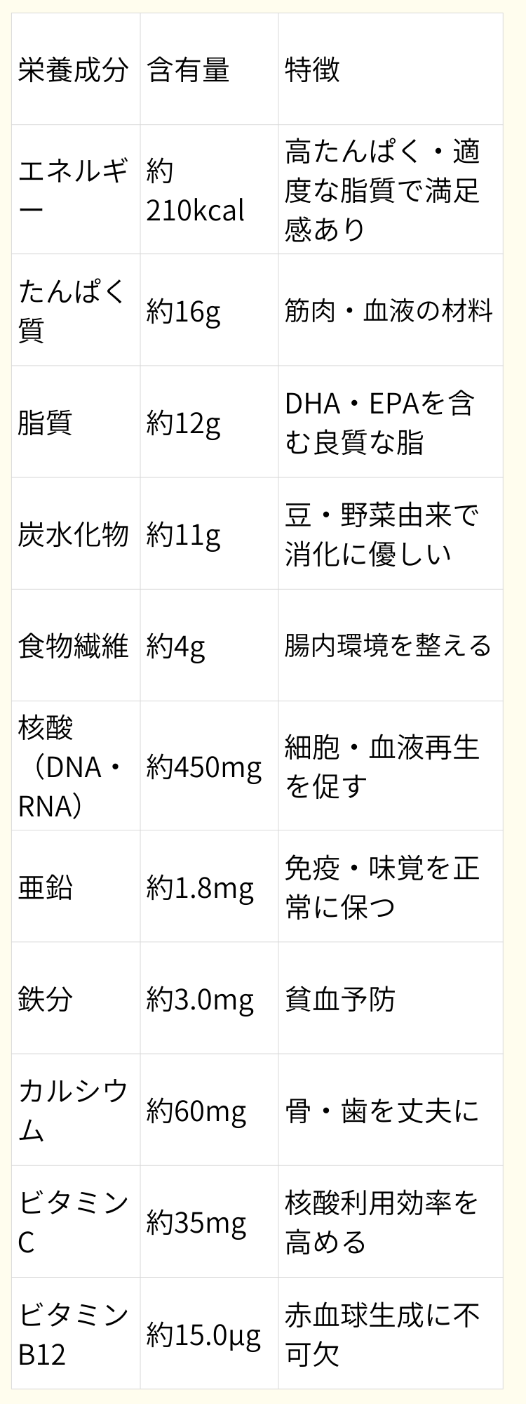 栄養成分