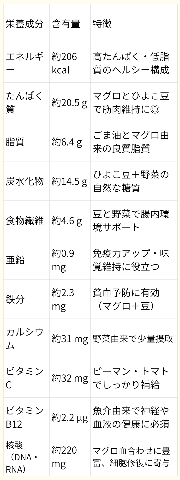 栄養成分